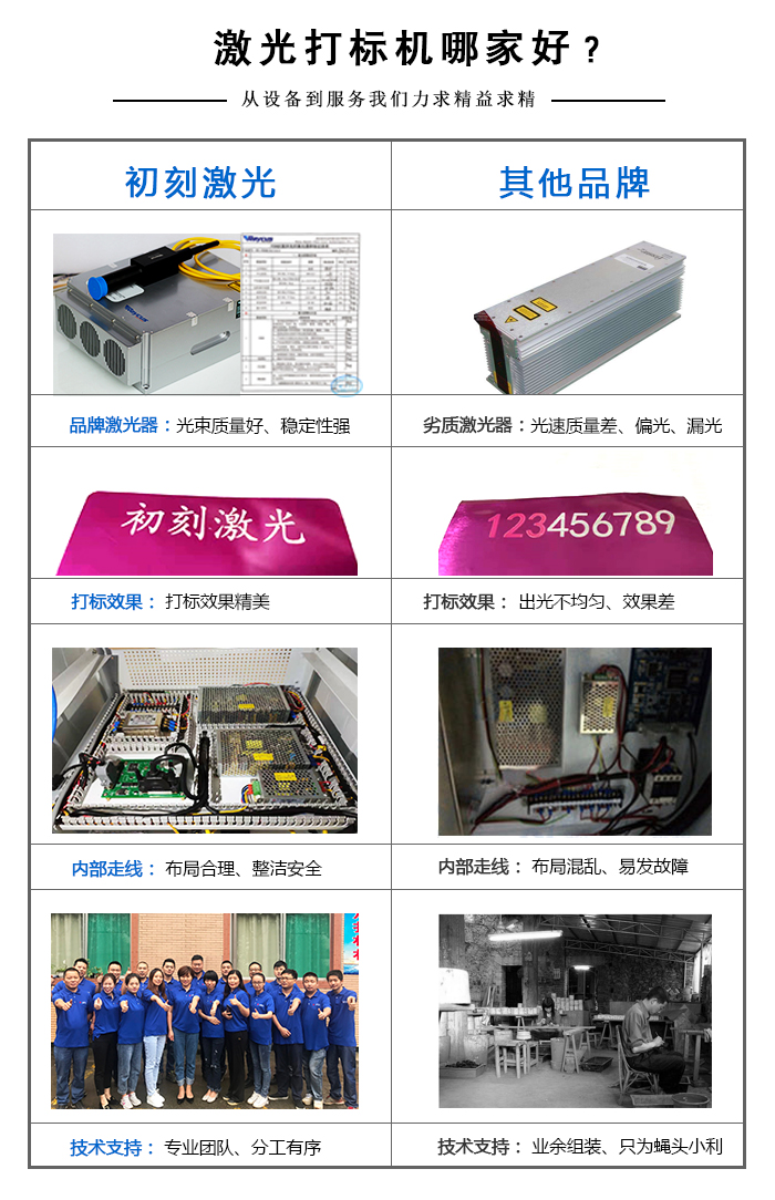 紫外激光打標(biāo)機(jī)哪家好？